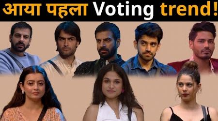 Bigg Boss18 Voting Trend! Vivian VS Karanveer VS Digvijay chaahat गायब OMG जानिएं कौन last