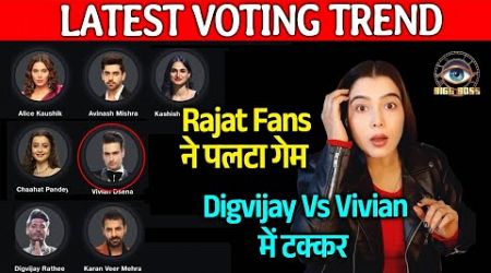 Bigg Boss 18 LATEST VOTING Trend | Palat Gaya Pura Game, Vivian Vs Digvijay Me Takkar, Karan Kaha?