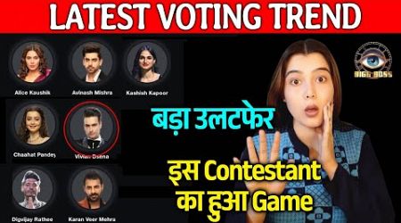 Bigg Boss 18 LATEST VOTING Trend | Game Hua Palti, Vivian Ko Isne Kiya Overtake, Karan Vs Digvijay