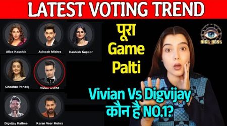 Bigg Boss 18 LATEST VOTING Trend | Pura Game Palti, Vivian Vs Digvijay Me Fight, Kaun Hai NO.1?