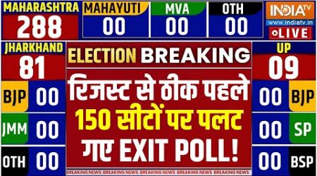 Maharashtra Election Final Exit Poll LIVE: रिजस्ट से ठीक पहले 150 सीटों पर पलट गए EXIT POLL! | BJP