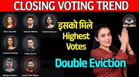 Bigg Boss 18 CLOSING VOTING Trend | Double Eviction Me Kaun Hoga Ghar Se Beghar? Isko Highest Votes