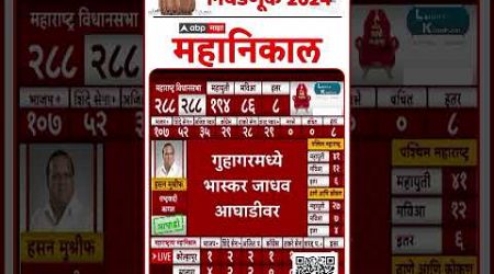 Upset For MNS may get 1 or 2 seats trends update at 10AM