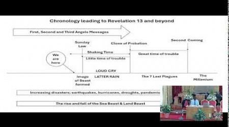 Title: Current Religious Liberty trends as triggers for the end times