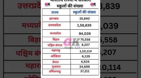 भारतीय राज्यों में सरकारी स्कूलों की संख्या Number of government schools in Indian states . #shorts