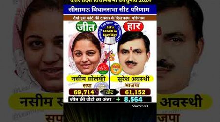 उत्तर प्रदेश विधानसभा उपचुनाव 2024 में सीमामऊ सीट का Result #election2024 #shorts #trending