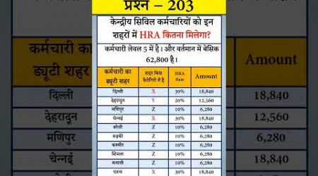 204 - HRA Rate in different cities for central govt employees