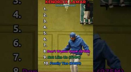 Most Popular Kendrick Lamar Songs #kendricklamar #popular #gnx #top10 #rap #hiphop #ranking #yt