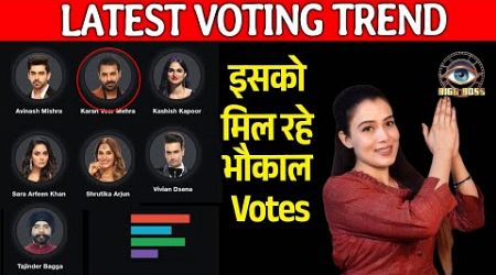 Bigg Boss 18 LATEST VOTING Trend | Shocking Badlav, Isko Mil Rahe Hai Bhaukal Votes, Vivian Karan