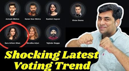 Bigg Boss 18 SHOCKING Latest Voting Trend: Vivian On Top, Bagga or Sara, कौन होगा बेघर?