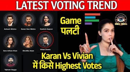 Bigg Boss 18 LATEST VOTING Trend | Pura Game Hua Palti, Karan Vs Vivian Me Kaun Hai NO.1?