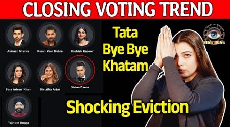 Bigg Boss 18 CLOSING VOTING Trend | Is Contestant Ka Hoga Shocking Eviction, Kise Hai Highest Votes?