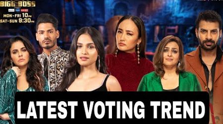 Bigg Boss 18 latest voting trend karanveer om top