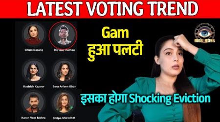 Bigg Boss 18 LATEST VOTING Trend | Is Contestant Ka Hoga Shocking Eviction, Ye Hai NO.1