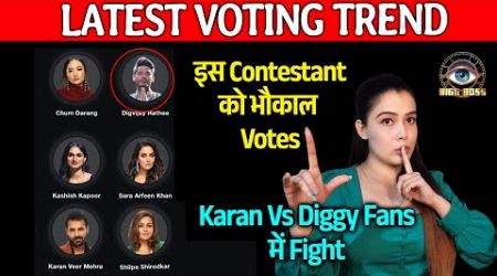 Bigg Boss 18 LATEST VOTING Trend | Karan Aur Digvijay Fans Me Fight, Kise Mil Rahe Highest Votes?