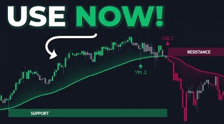 This Trend Indicator Also Shows EXACT Support &amp; Resistance Levels