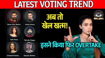 Bigg Boss 18 LATEST VOTING Trend | Game Hua Palti, Ye Contestant Ne Kiya OVERTAKE, Highest Votes