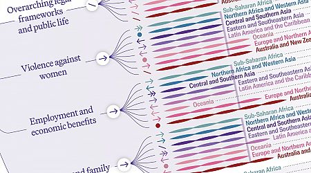 See How Close We Are to Gender Equality around the World