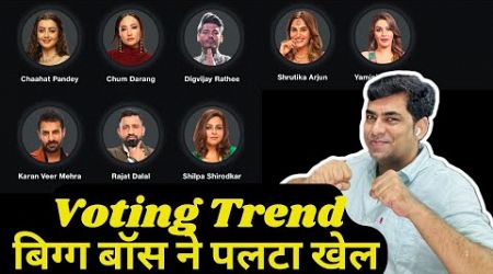 Bigg Boss 18 Latest Voting Trend: Shilpa-Digvijay कौन होगा बेघर, Nomination घोटाले के बाद क्या होगा