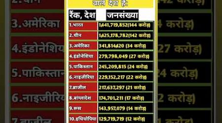 10 सबसे अधिक आबादी वाले देश हैं:#gkgs #education