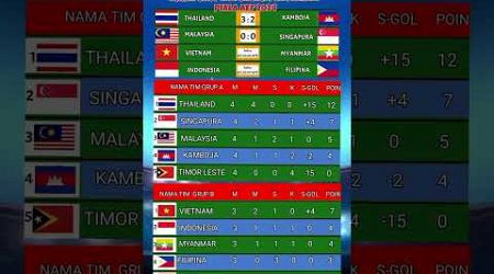 Thailand dan Singapura lolos babak semifinal piala AFF 2024