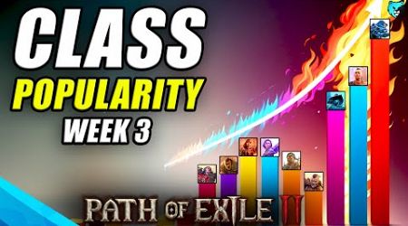 BEST Most POPULAR Classes &amp; Survival Rates in Path of Exile 2 (Week 3)