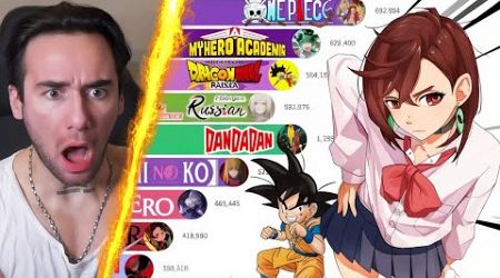 Most Popular Anime of 2024 (REACTION)