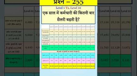 Govt Rules Question (Series) 255 - Salary Increment in One Year from Level 1 to level 10