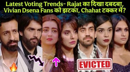 Latest Voting Trends- Rajat का दिखा दबदबा, Vivian Dsena Fans को झटका, Chahat टक्कर में?