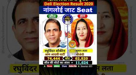 नांगलोई जाट दिल्ली विधानसभा चुनाव 2020 Result | रघुविंदर शौकीन v/s सुमन लता | Delhi Election Result