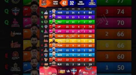 PKL 11 24 Dec point Table 