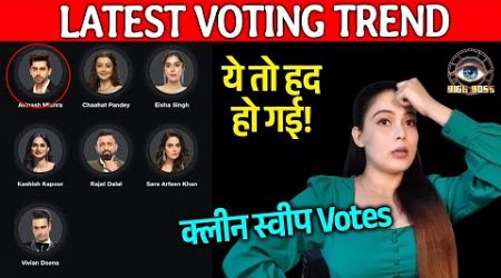 Bigg Boss 18 LATEST Voting Trend | Ye To Hadd Ho Gayi, Is Contestant Ne Maari Baazi, Bhaukal Votes