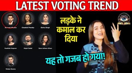 Bigg Boss 18 LATEST Voting Trend | Sabse Aage Nikla Ye Contestant, Jabardast Votes Mil Rahe