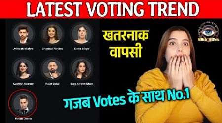 Bigg Boss 18 LATEST Voting Trend | Is Contestant Ne Ki Wapasi, Bhaari Votes Ke Sath NO. 1