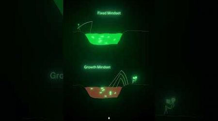 Difference between fixed mindset and growth mindset #motivation#quotes #success#discipline#education