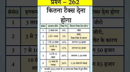 Govt Rules Question (Series) 262 - Govt Employees Tax Calculation