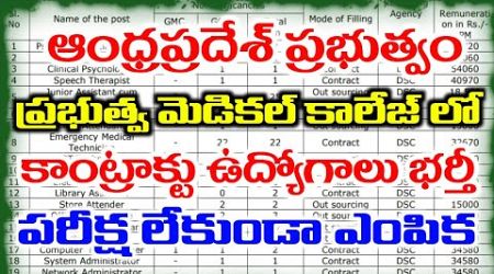 AP ప్రభుత్వ మెడికల్ కాలేజ్ లో 20 రకాల ఉద్యోగాలు | AP Medical College Contract / Outsourcing Jobs