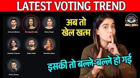 Bigg Boss 18 LATEST Voting Trend | Is Contestant Ne Kiya Sabko OVERTAKE, Highest Votes