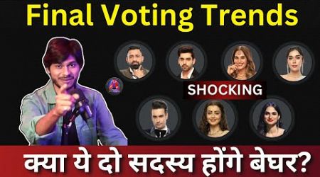 Bigg Boss 18 Final Voting Trends, Closing voting trends में कौन होगा बेघर?