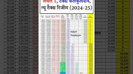 Tax Calculation Level 01 Government Employees