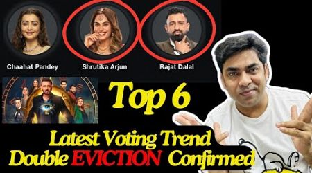 Bigg Boss 18 Latest Voting Trend: Rajat-Shrutika Double Eviction Confirmed, Top 6 final, Next Who?