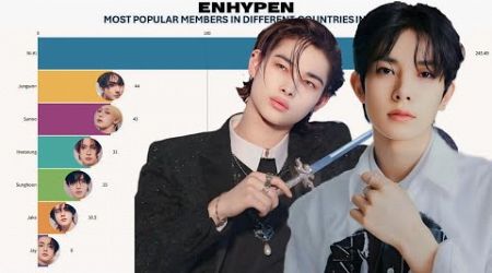 ENHYPEN - Most Popular Members in Different Countries in 2024