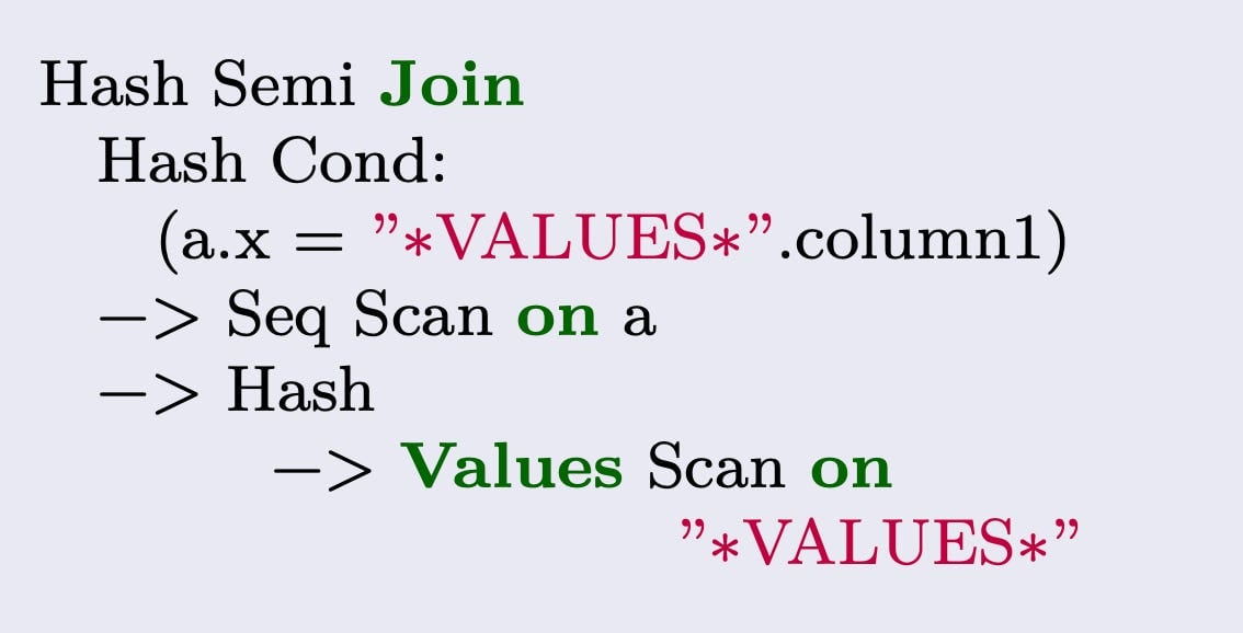 Andrei Lepikhov: PostgreSQL 'VALUES -> ANY' transformation