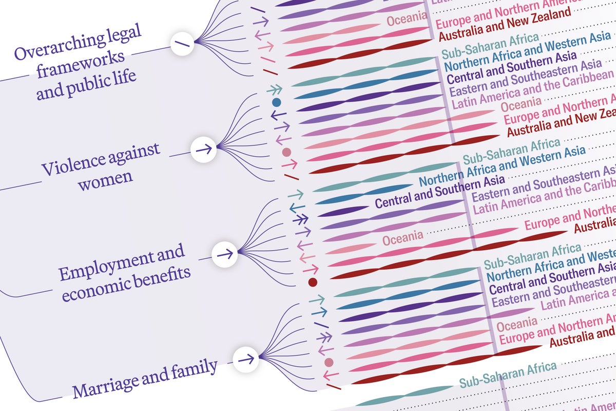 See How Close We Are to Gender Equality around the World