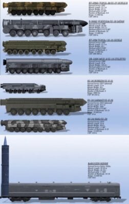 The Re-Introduction of Ranged Ballistic Missiles